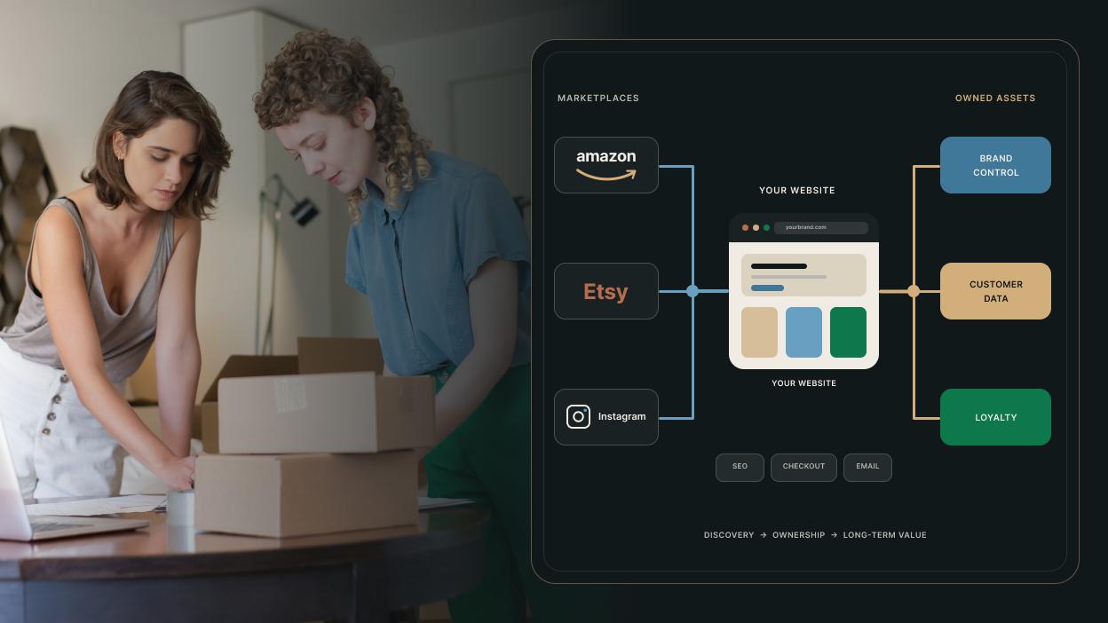Marketplace vs Ecommerce Website: Why You Need Both